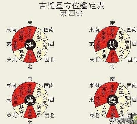 七兌命|聞道國學：風水學東西四命與東西四宅，命卦計算附男。